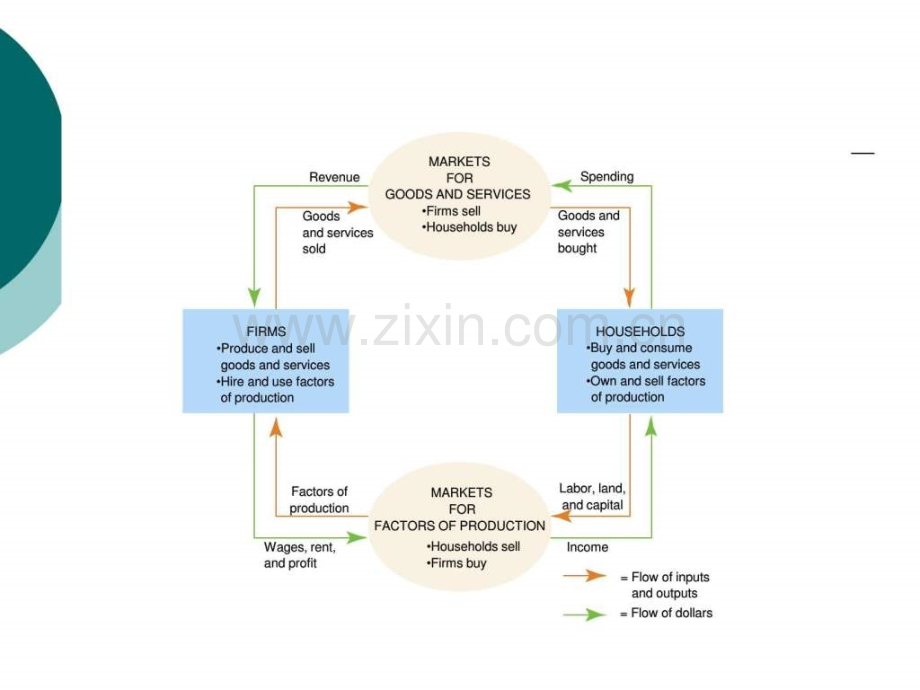 经济学原理英文.pptx_第3页