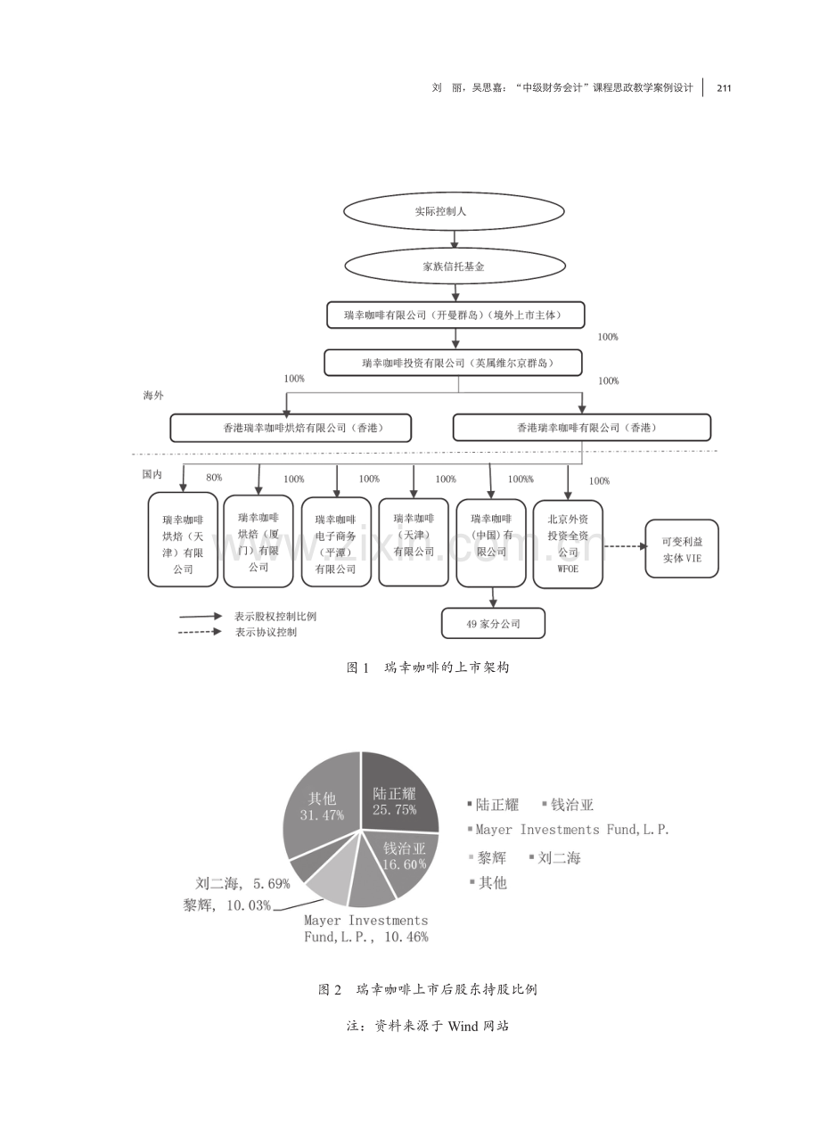 “中级财务会计”课程思政教学案例设计--商业伦理视角下瑞幸咖啡财务造假分析.pdf_第3页