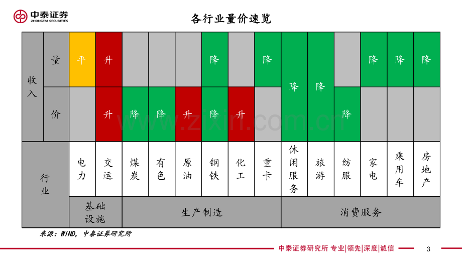 实体经济政策图谱.pdf_第3页