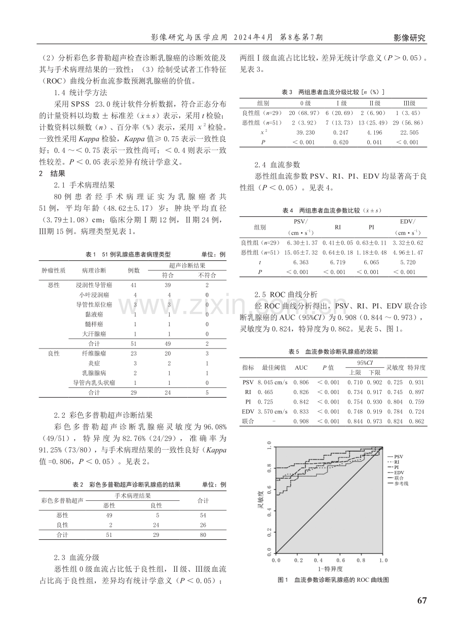 彩色多普勒超声在临床诊断乳腺癌中的应用价值及相关参数分析.pdf_第2页