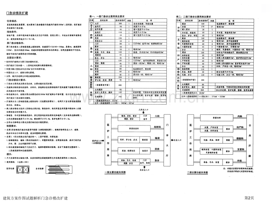 建筑方案作图试题解析门急诊楼改扩建.pptx_第2页