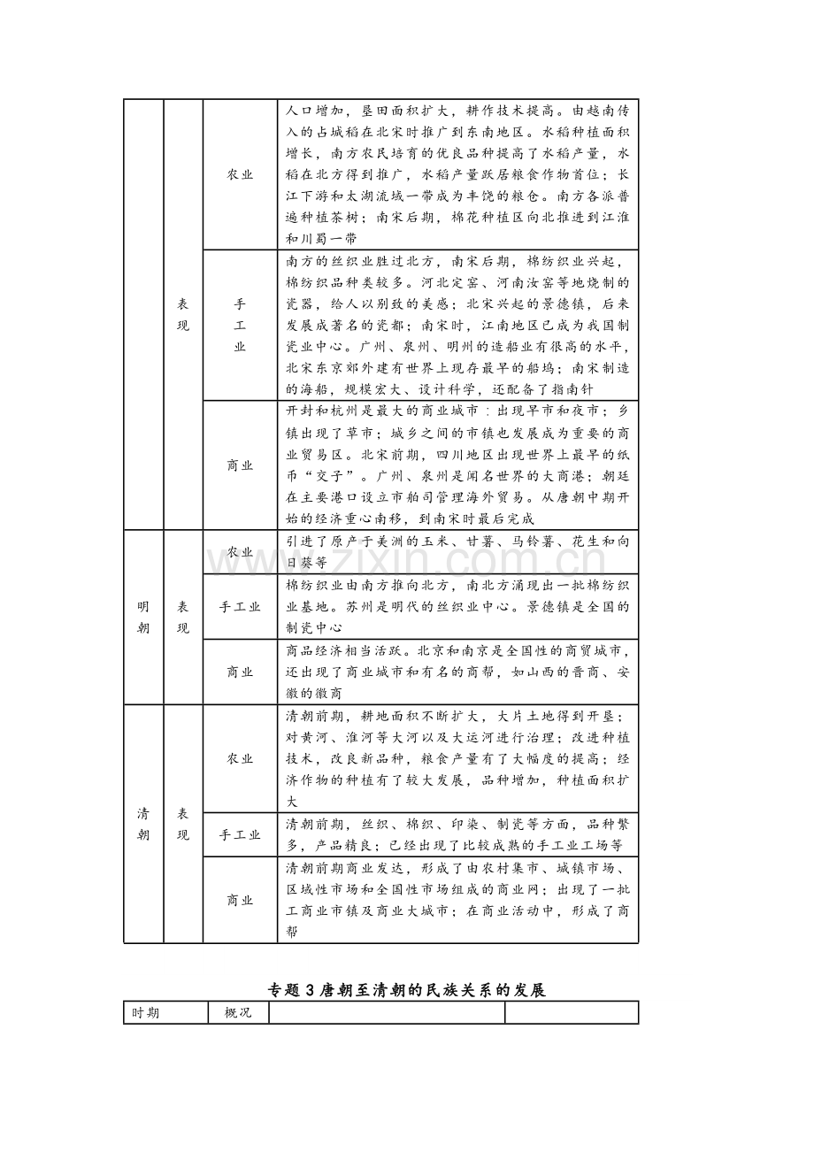 七年级下册中国历史核心知识归纳.docx_第2页