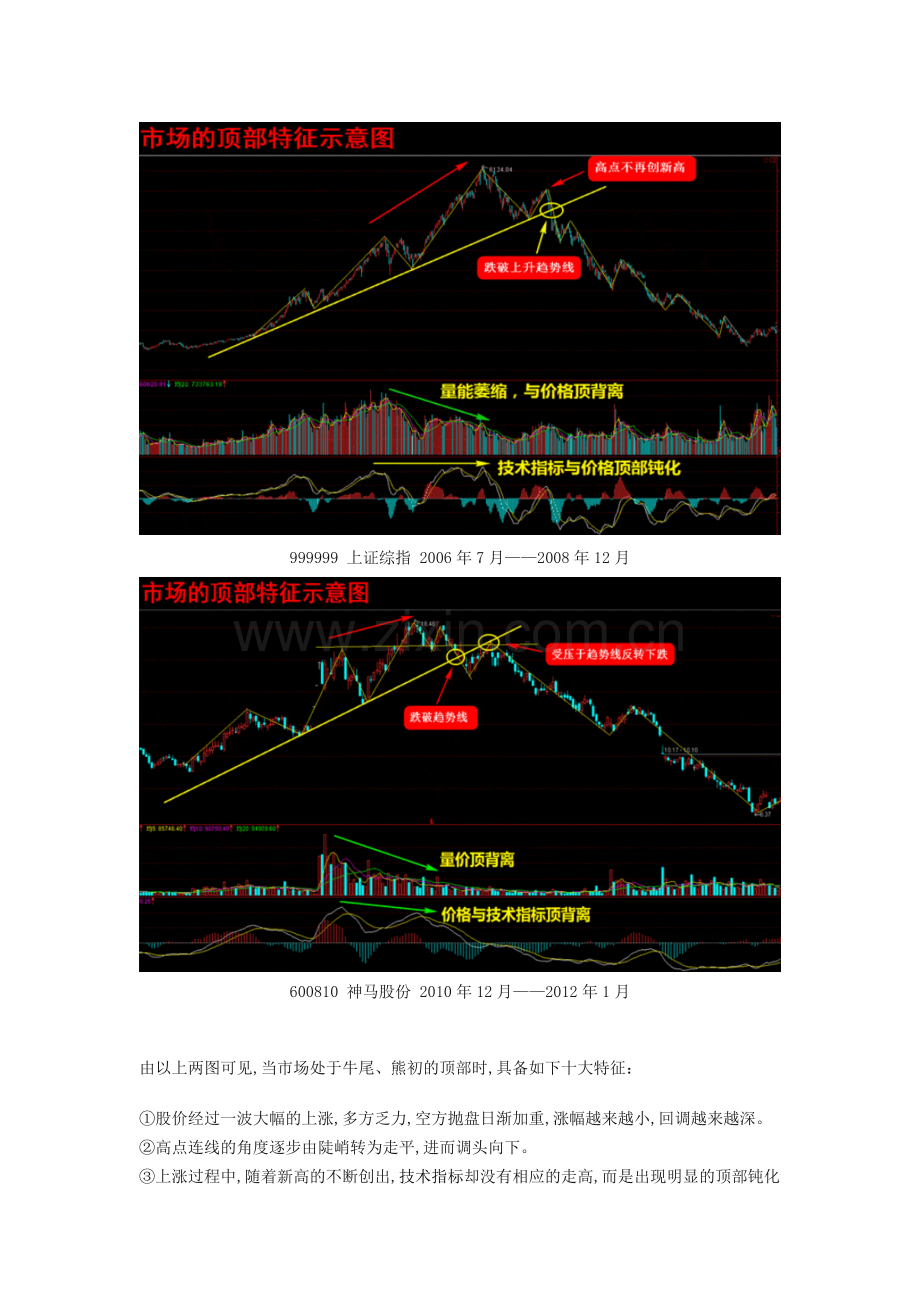 牛市波段战法.doc_第3页