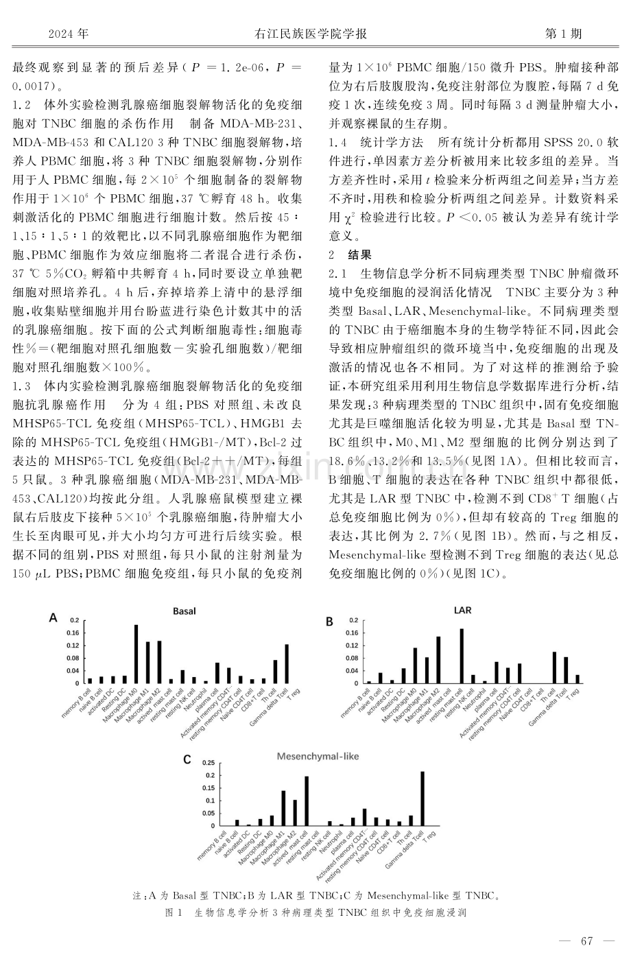 MHSP65-TCL疫苗对不同病理类型三阴性乳腺癌治疗效果的差异.pdf_第3页