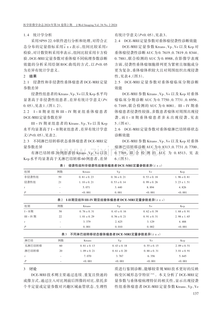 垂体瘤DCE-MRI定量参数与临床病理相关性分析.pdf_第2页