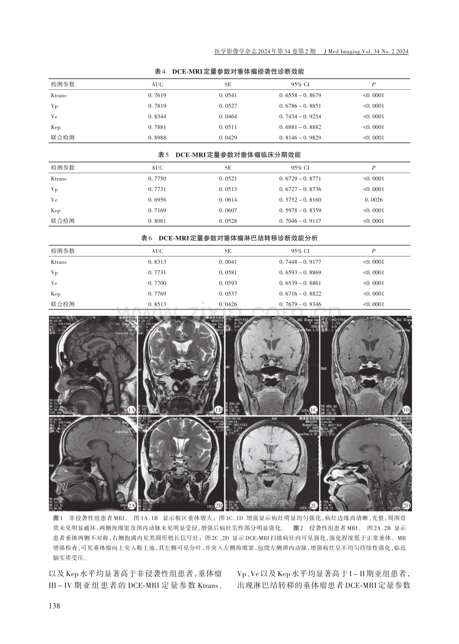 垂体瘤DCE-MRI定量参数与临床病理相关性分析.pdf_第3页