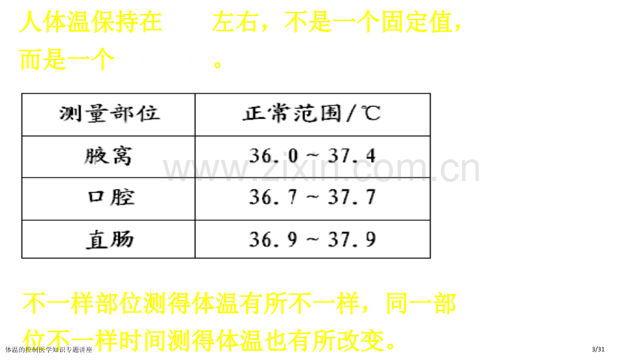 体温的控制医学知识专题讲座.pptx_第3页