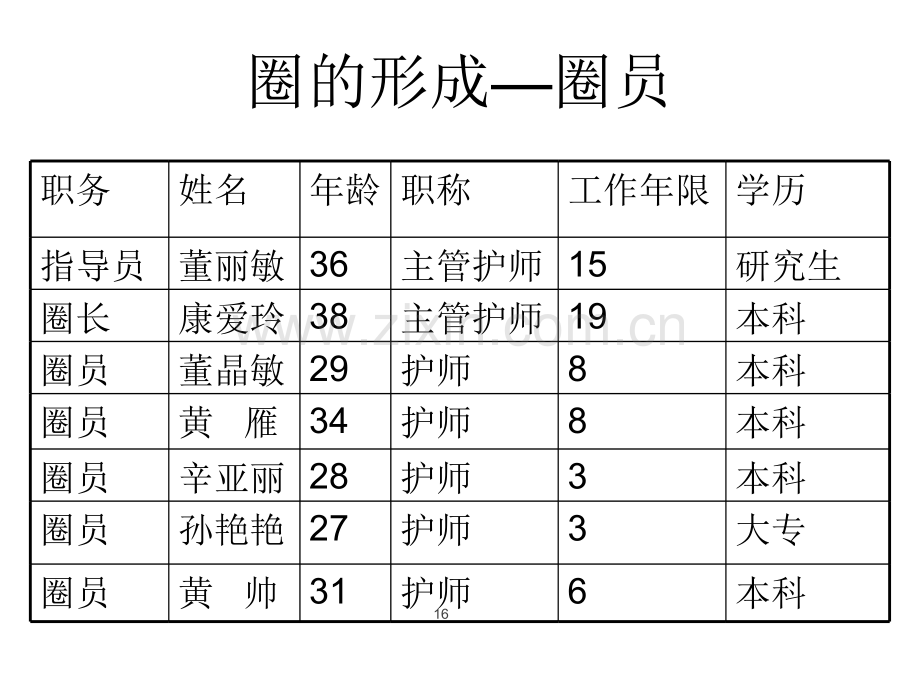 重症品管圈MicrosoftPowerPoint演示文稿.pptx_第2页