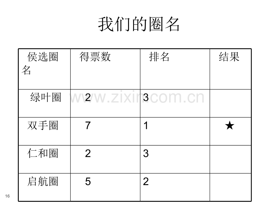 重症品管圈MicrosoftPowerPoint演示文稿.pptx_第3页