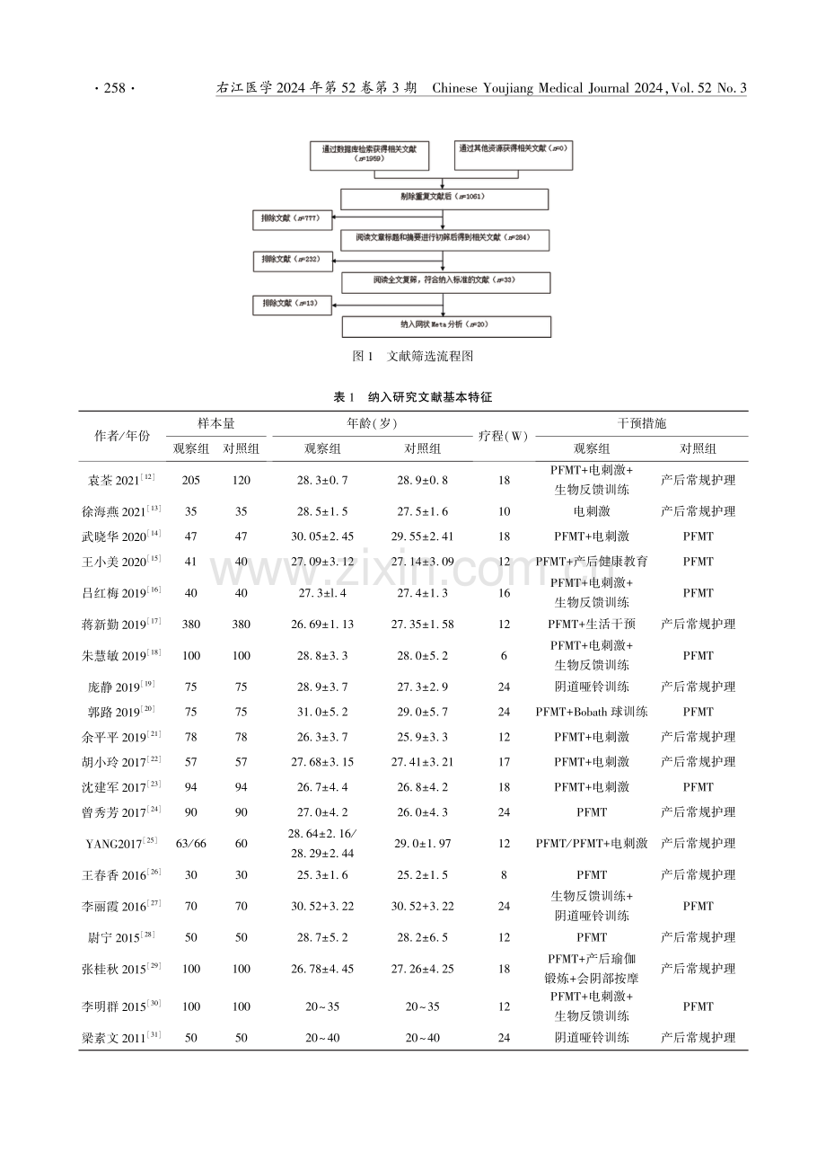 不同干预措施对阴道分娩产妇产后早期盆底肌力恢复的网状Meta分析.pdf_第3页