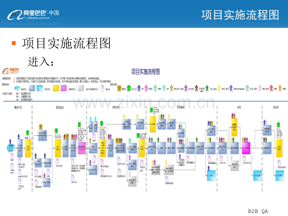 阿里巴巴项目实施流程.pptx_第3页