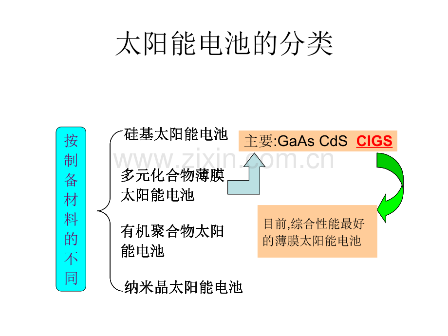 道客巴巴CIGS薄膜太阳能电池.pptx_第3页