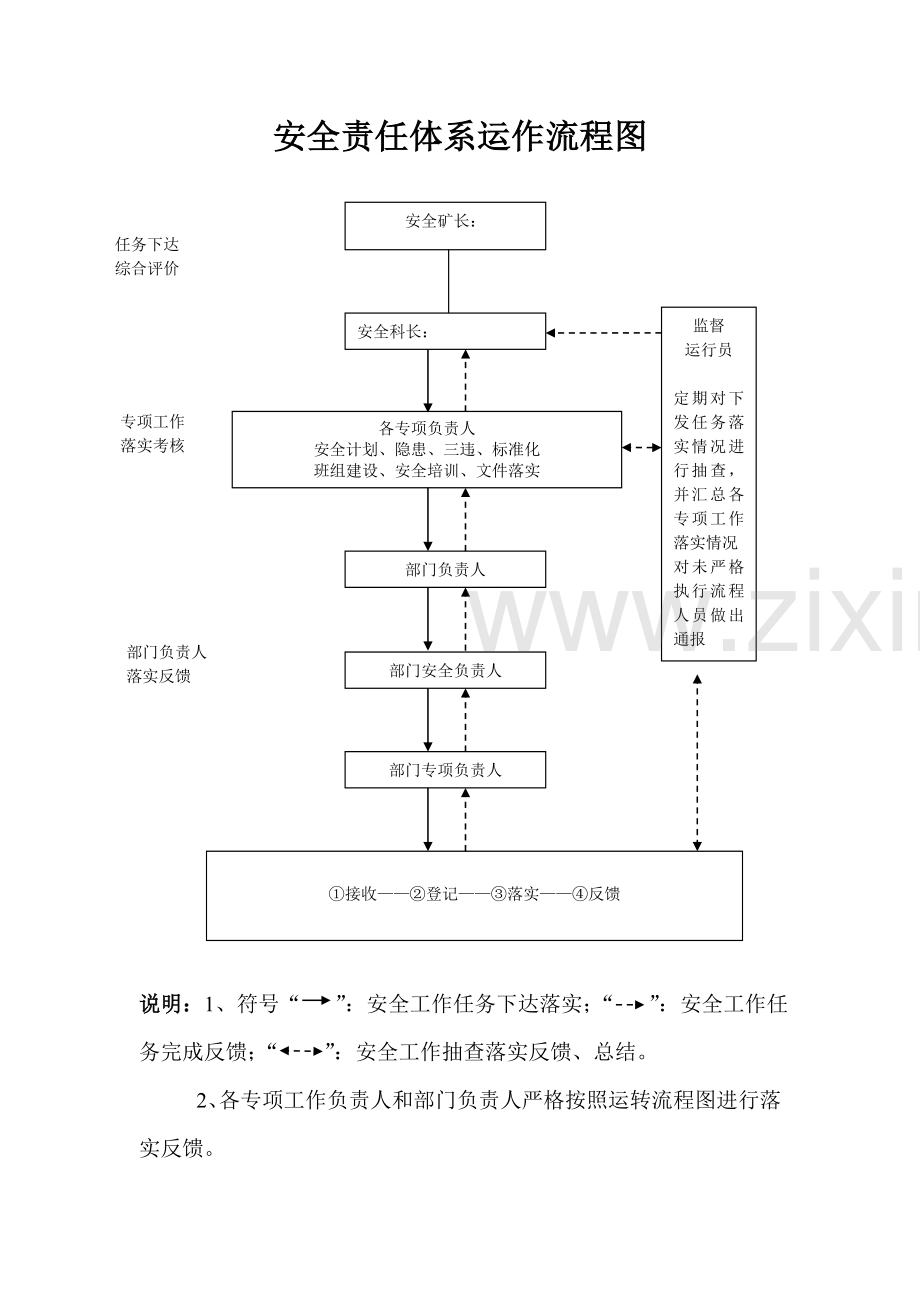 煤矿安全责任体系机构图和管理制度1.doc_第2页