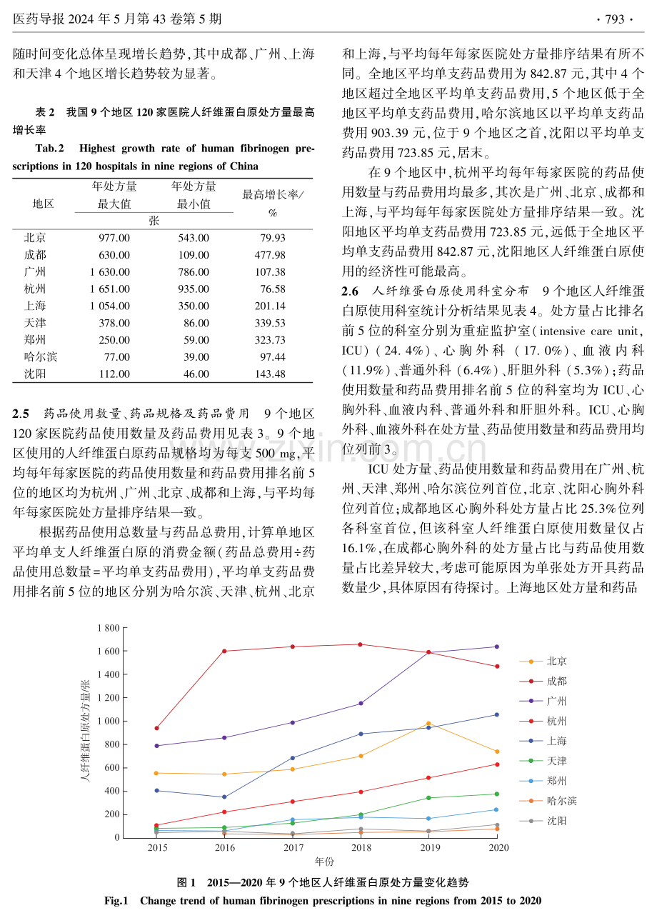 2015—2020年中国9地区120家医院住院患者人纤维蛋白原使用情况调查.pdf_第3页