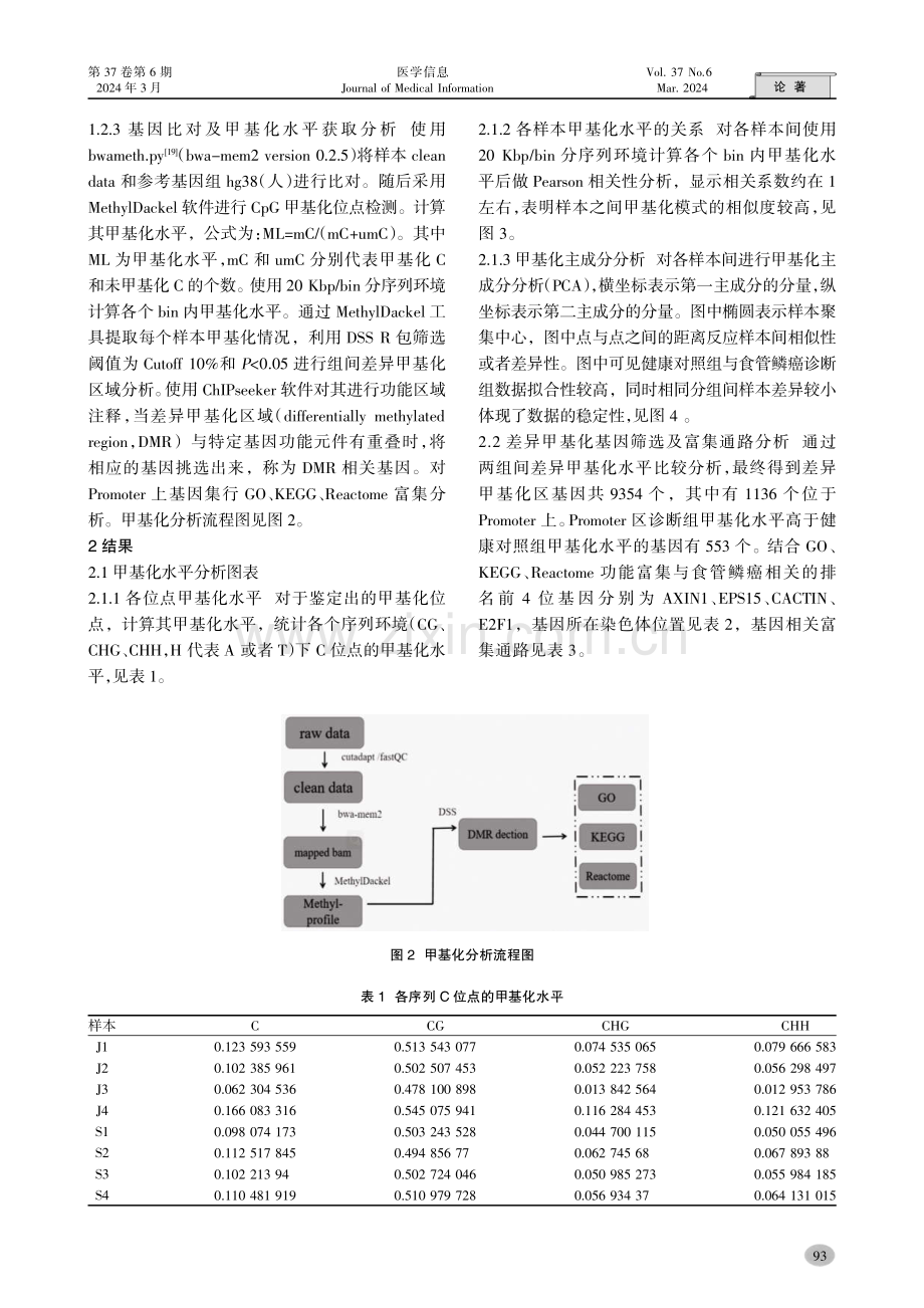 ctDNA启动子区甲基化在食管鳞癌诊断中的应用价值.pdf_第3页