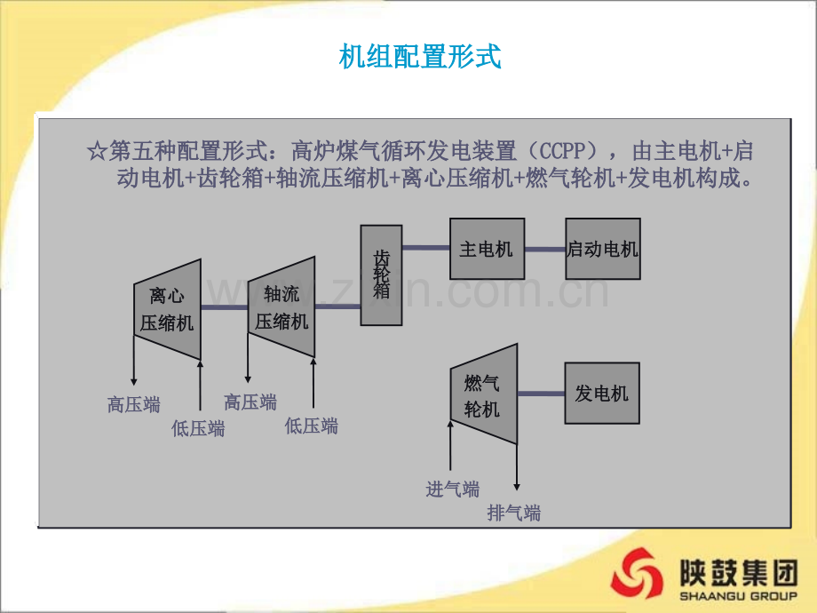 轴流风机控制介绍标准版.pptx_第2页