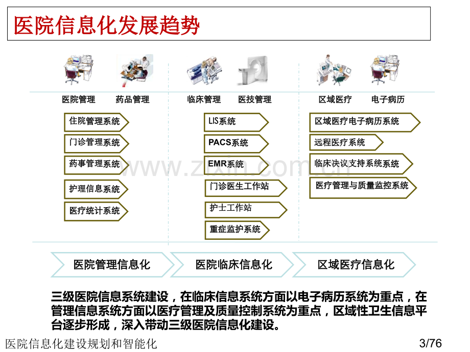 医院信息化建设规划和智能化.ppt_第3页