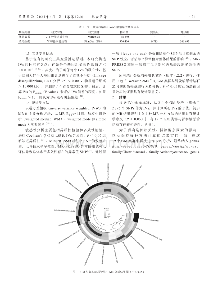 肠道微生物群与肾及输尿管结石关系的两样本孟德尔随机化研究.pdf_第2页