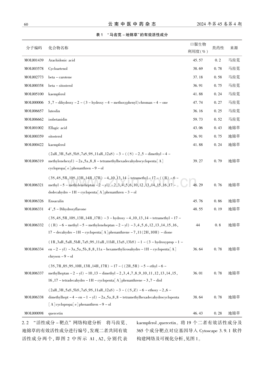 从网络药理学分析马齿苋-地锦草药对配伍治疗溃疡性结肠炎作用机制.pdf_第3页