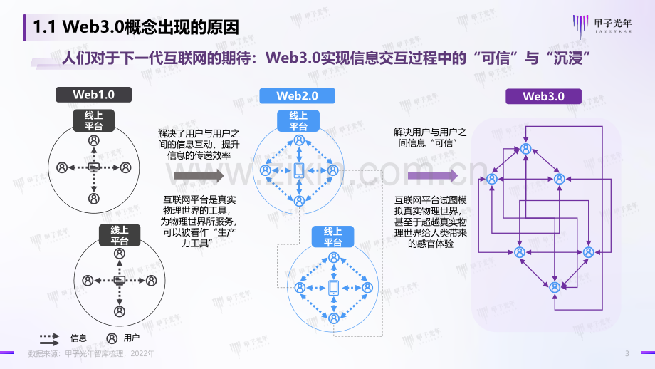 Web3.0概念下的场景生态简析.pdf_第3页