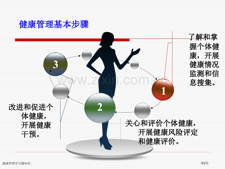 健康管理学专题知识.pptx_第2页