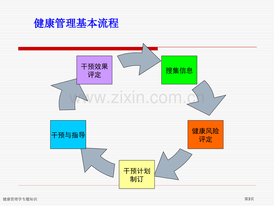 健康管理学专题知识.pptx_第3页