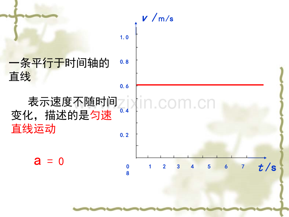 高中物理必修一22匀变速直线运动的速与时间的关系.pptx_第2页