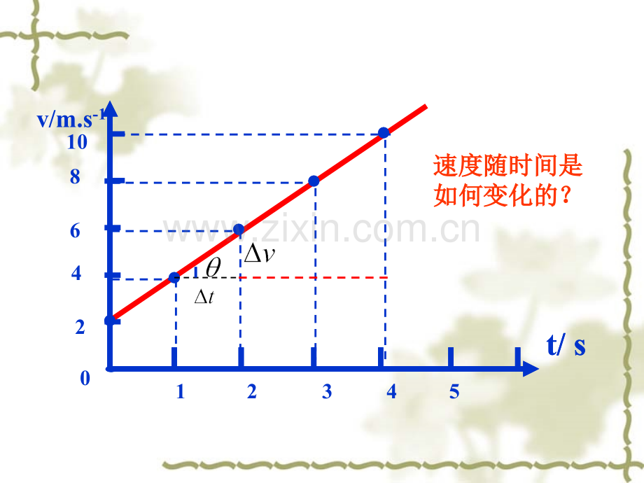 高中物理必修一22匀变速直线运动的速与时间的关系.pptx_第3页