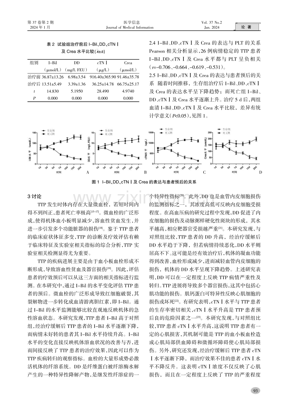 I-Bil、DD、cTNⅠ及Crea在血栓性血小板减少性紫癜 患者中的表达及临床意义.pdf_第3页