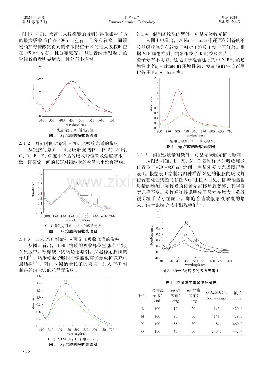 Frens法制备纳米银及其抑菌性能研究.pdf_第2页