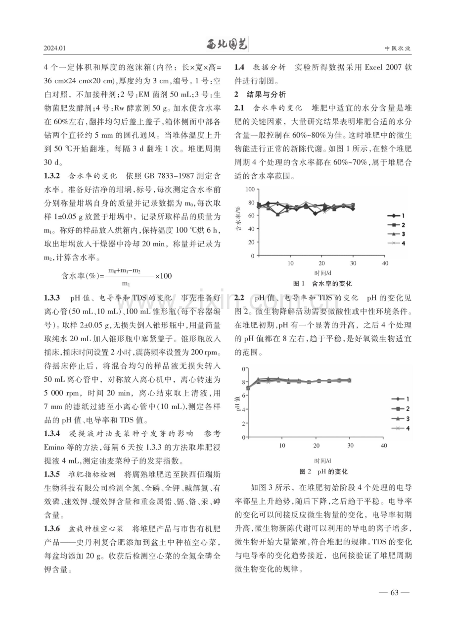 不同接种剂对红花非药用部位堆肥过程的影响研究.pdf_第2页