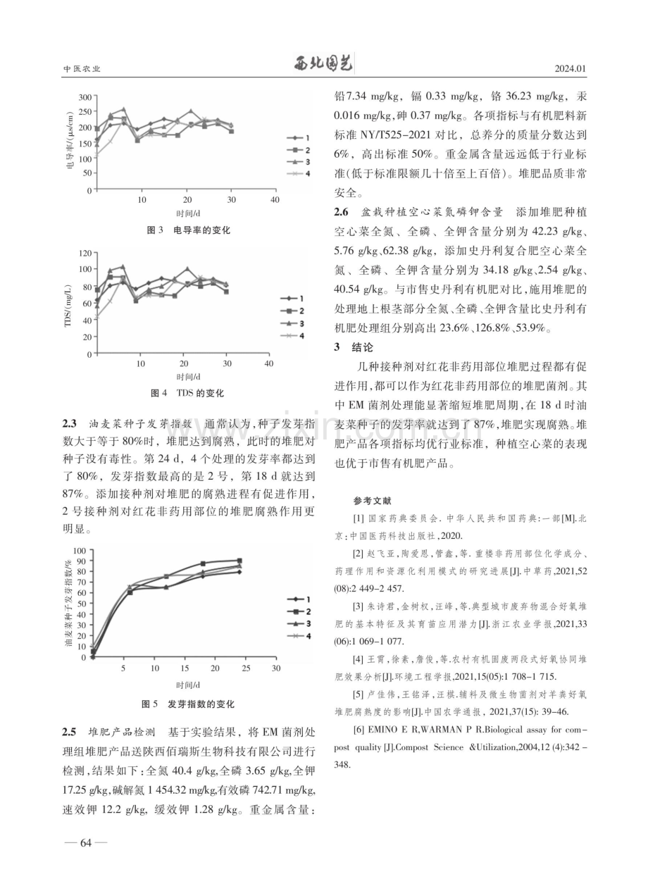 不同接种剂对红花非药用部位堆肥过程的影响研究.pdf_第3页