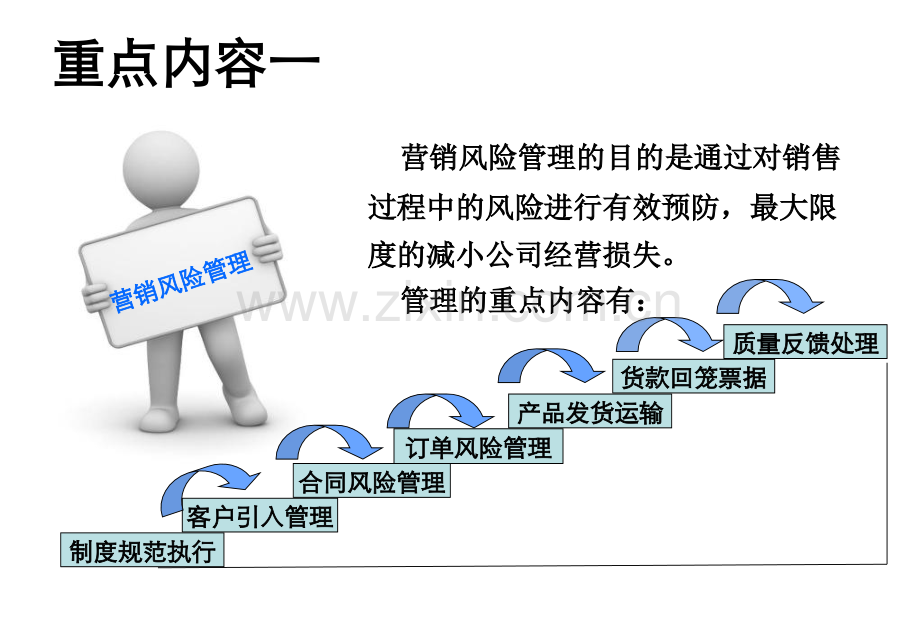 营销风险防范实施细则宣导.pptx_第3页