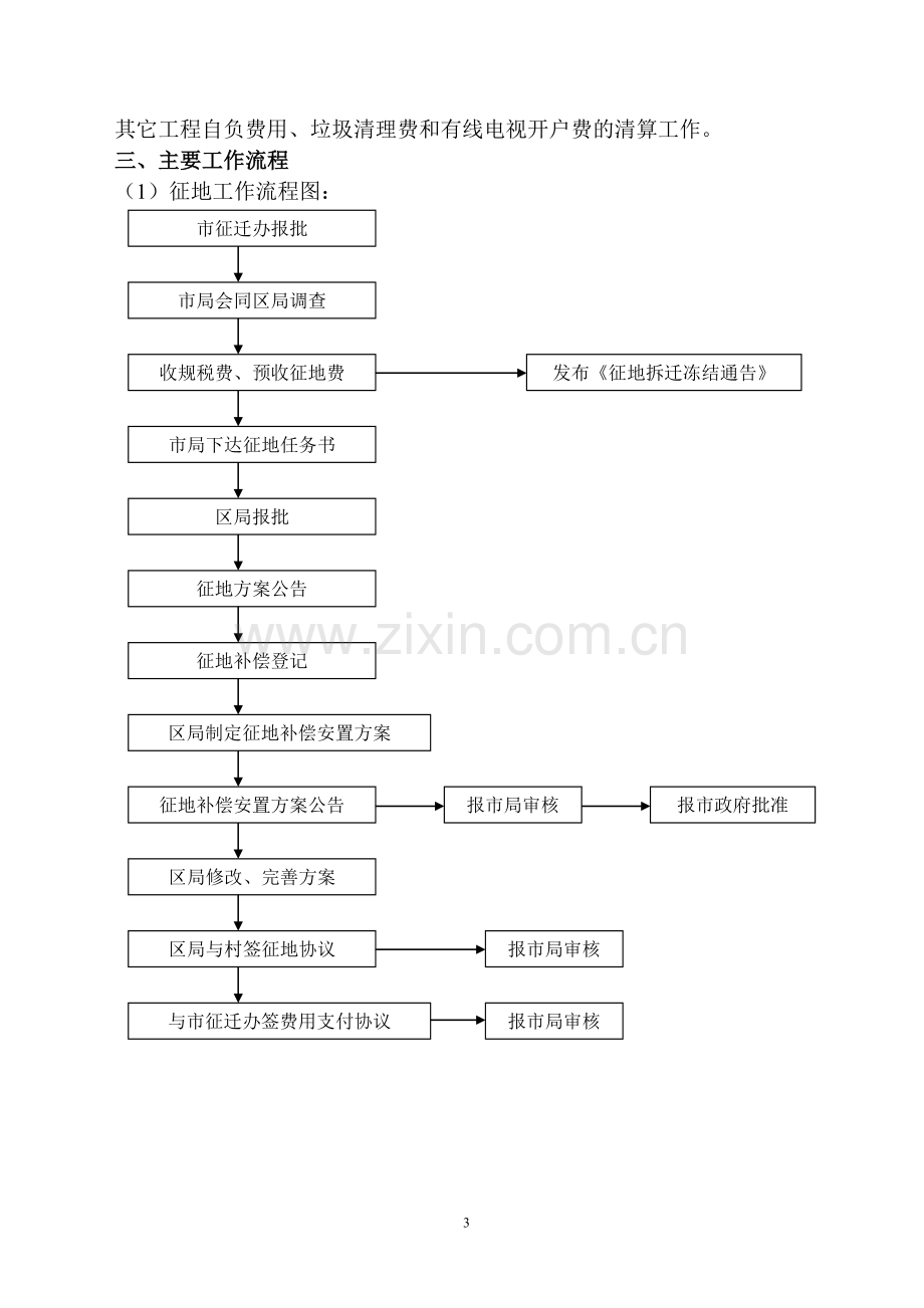 房地产开发集团有限公司部门职责及流程.doc_第3页