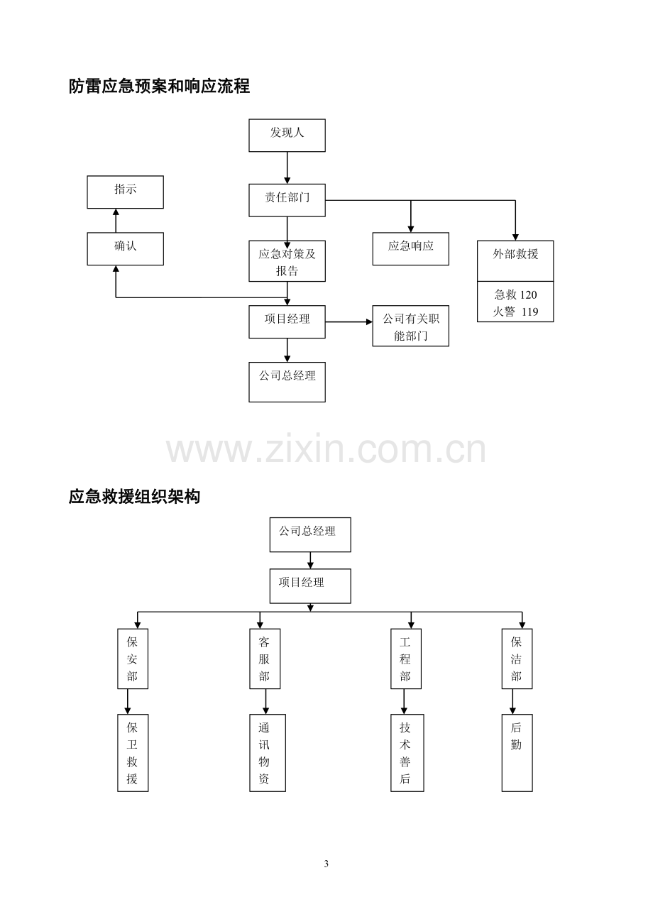 物业管理公司气象灾害应急演练方案.doc_第3页