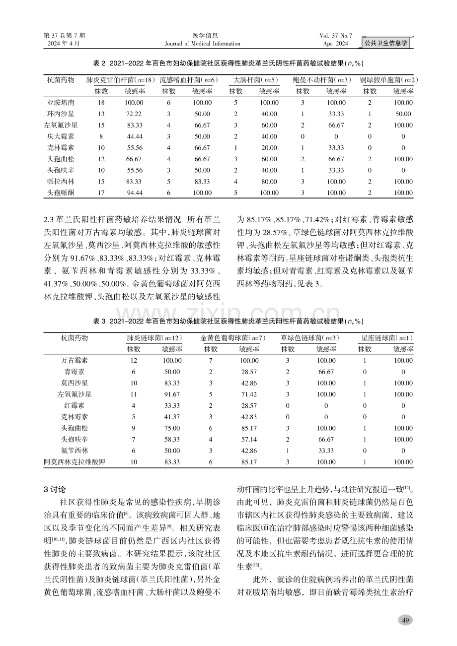 2021-2022年广西百色市某医院社区获得性肺炎病原学培养结果及耐药性分析.pdf_第3页