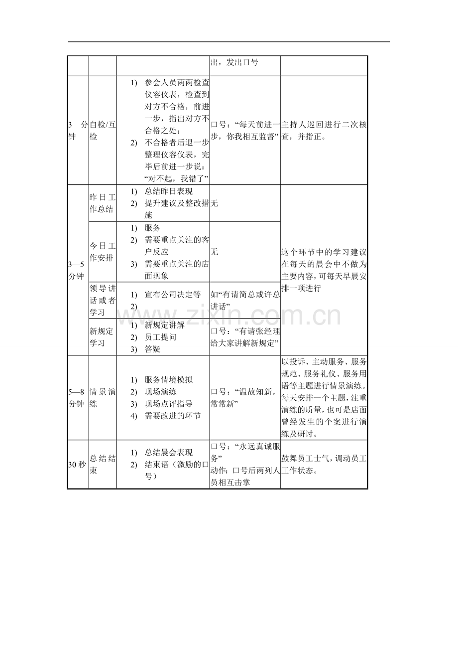 熙乐坊员工工作会议流程.doc_第2页