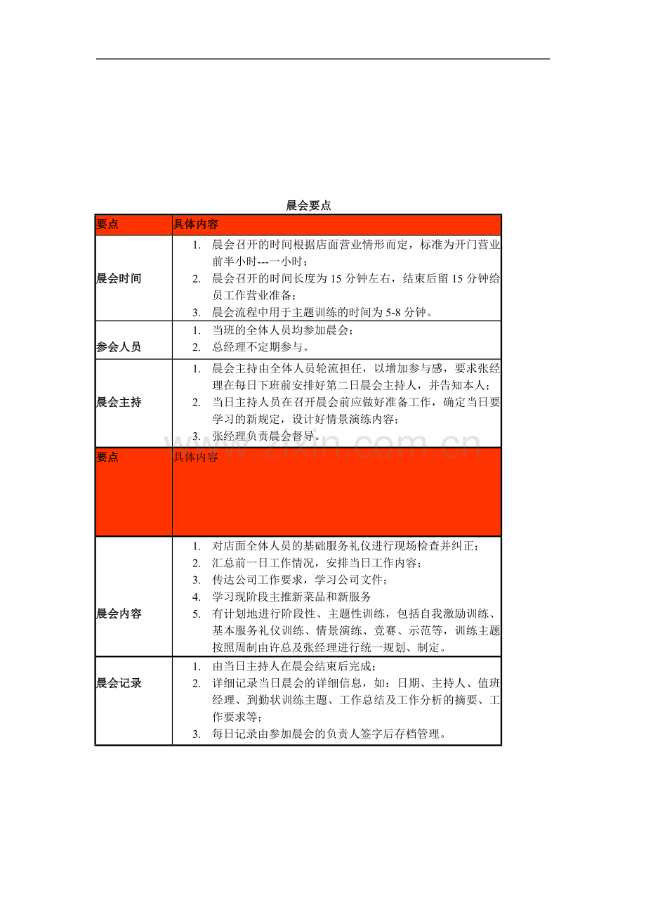 熙乐坊员工工作会议流程.doc_第3页