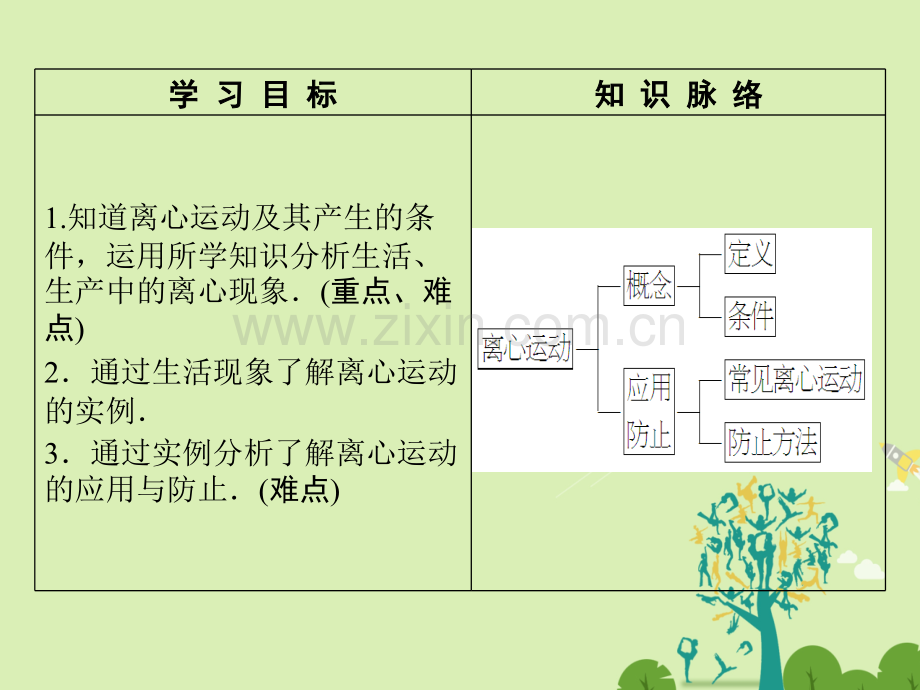 课堂新坐标2016高中物理匀速圆周运动离心运动鲁科版必修.pptx_第2页