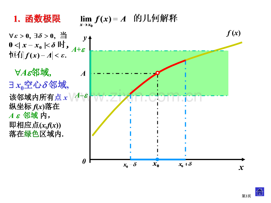 元函数微分学市公开课金奖市赛课一等奖课件.pptx_第3页