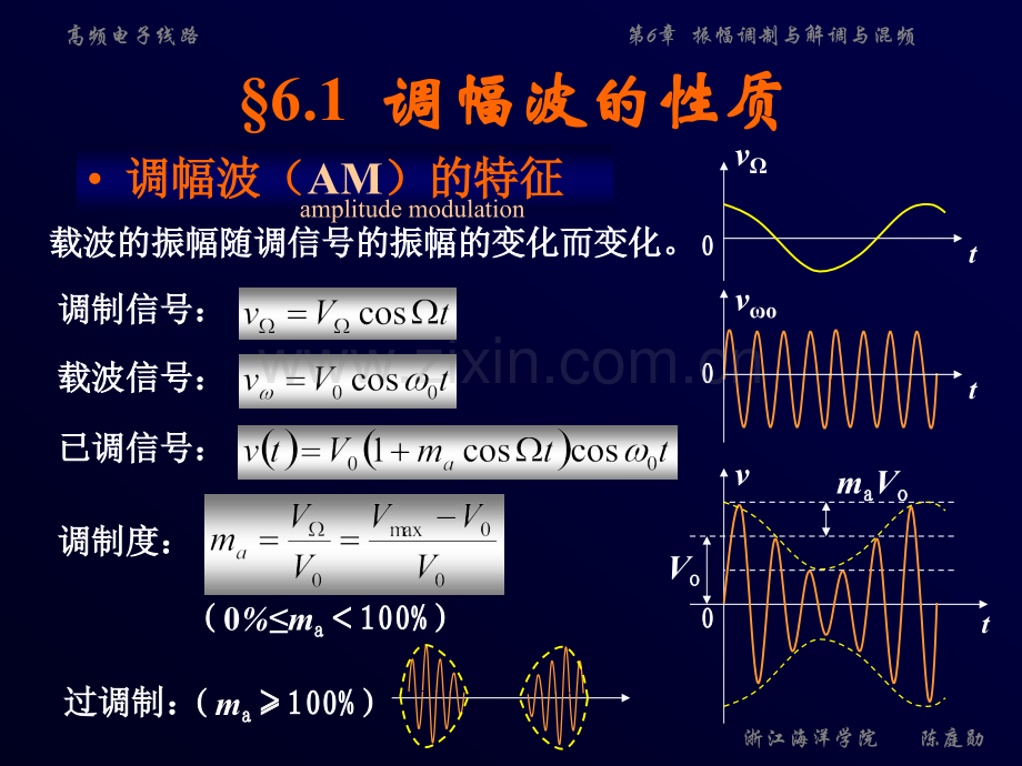 第6章振幅调制与解调与混频.pptx_第3页