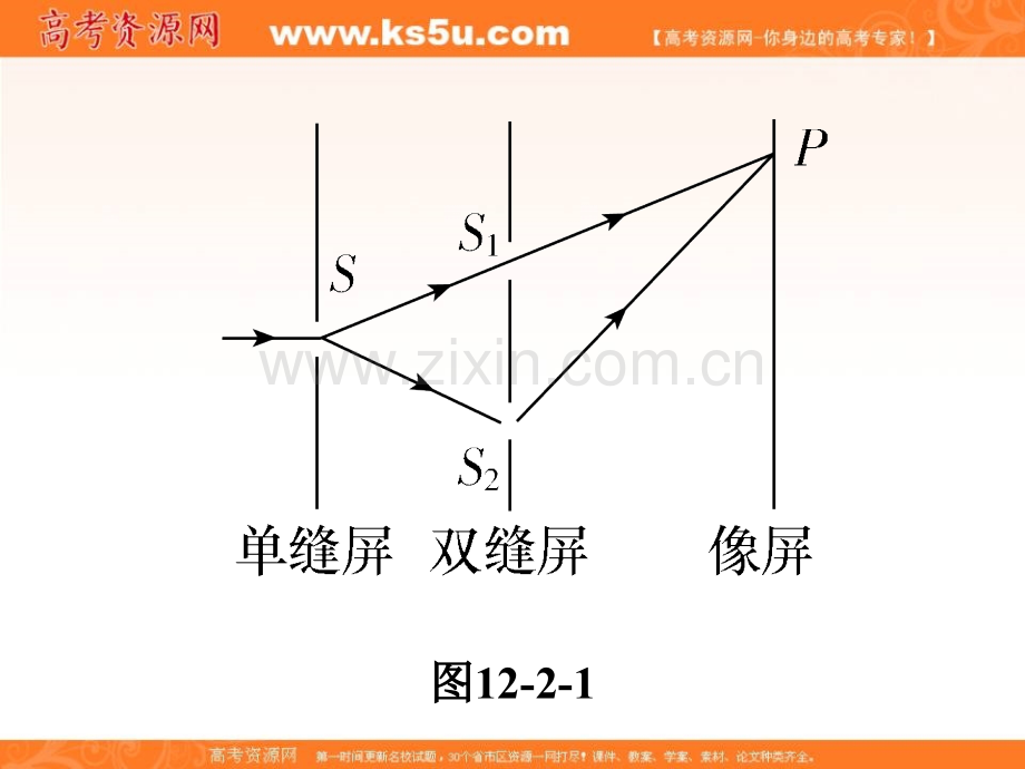 福建省2013届新课标高考物理一轮总复习课件：第12章第2课时-光的干涉、衍射和偏振现.pptx_第3页