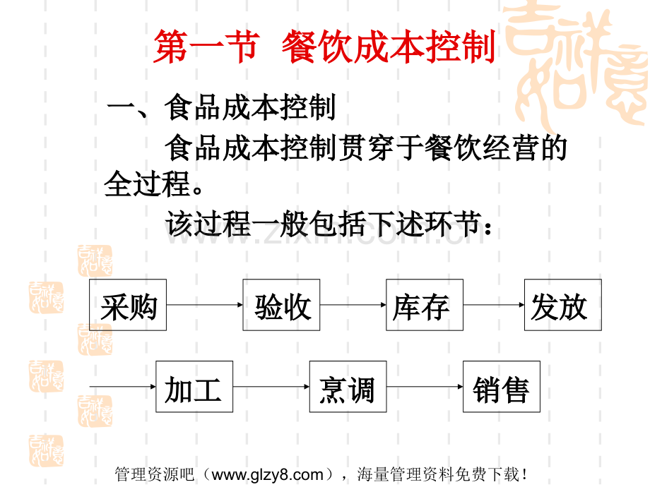 餐饮成本费用控制.pptx_第1页