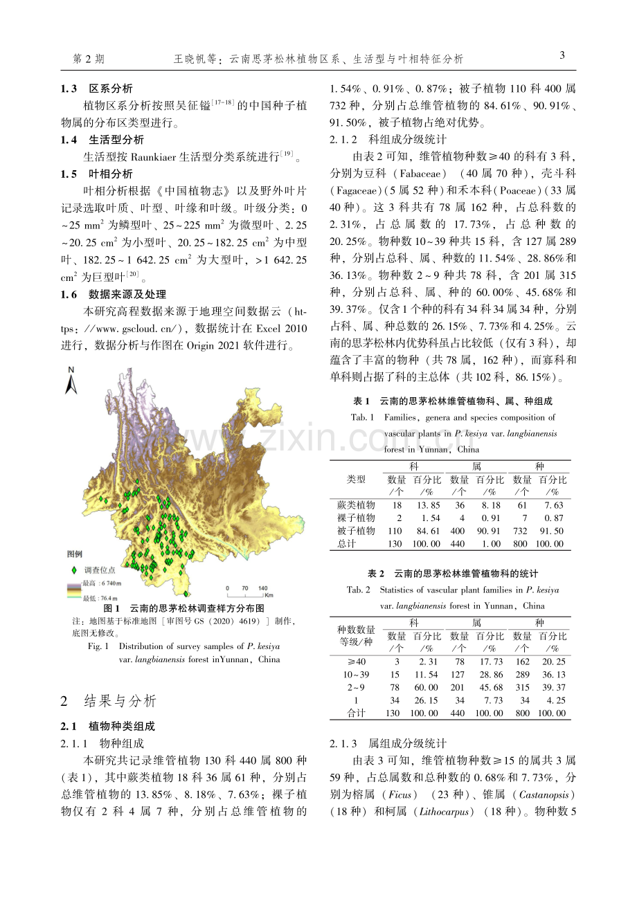 云南思茅松林植物区系、生活型与叶相特征分析.pdf_第3页