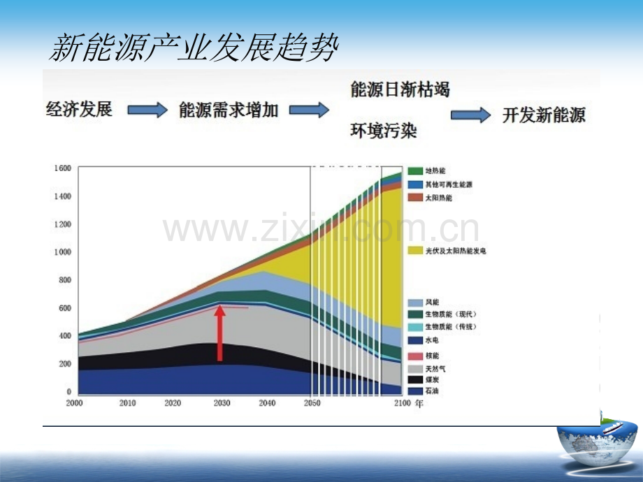 新能源行业分析2.pptx_第3页