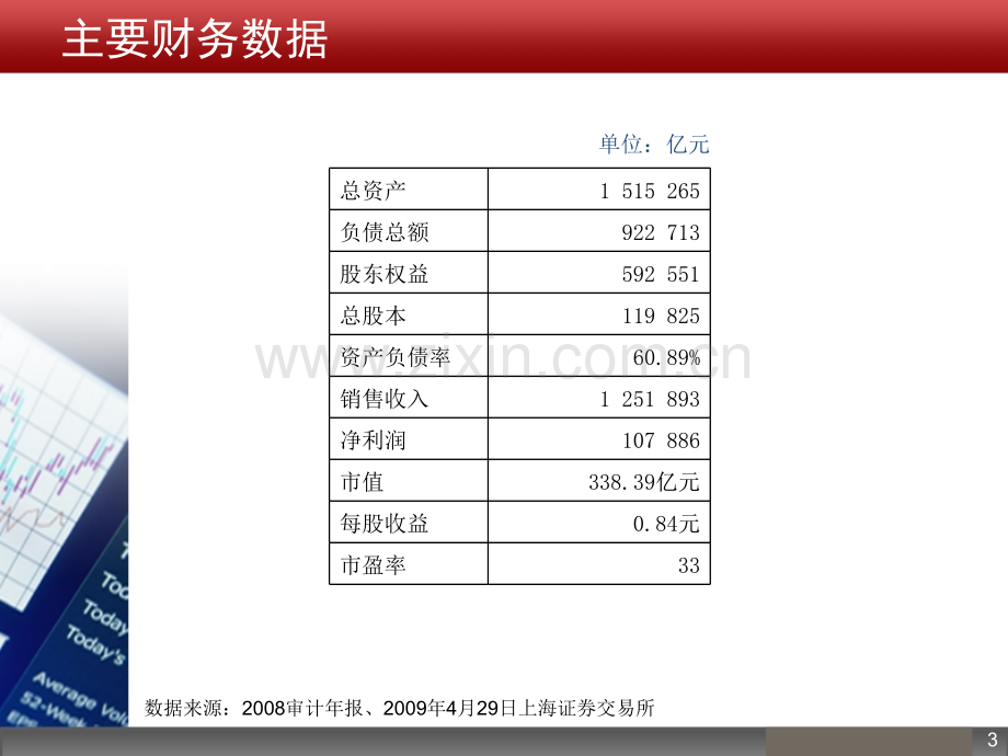 财务报表分析实例.pptx_第3页