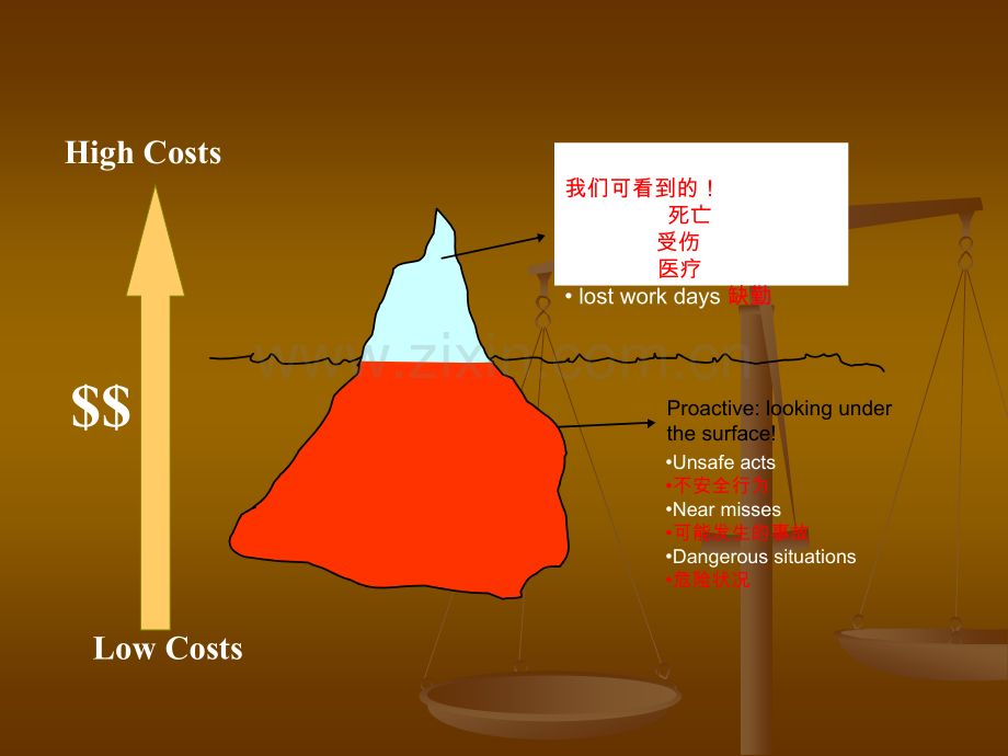 新员工安全培训资料.pptx_第3页