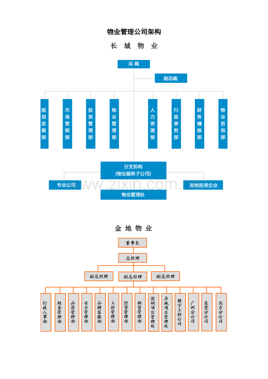 物业管理公司架构.doc_第1页