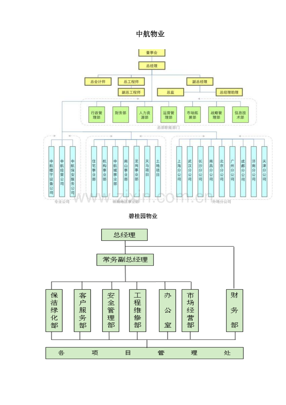 物业管理公司架构.doc_第2页