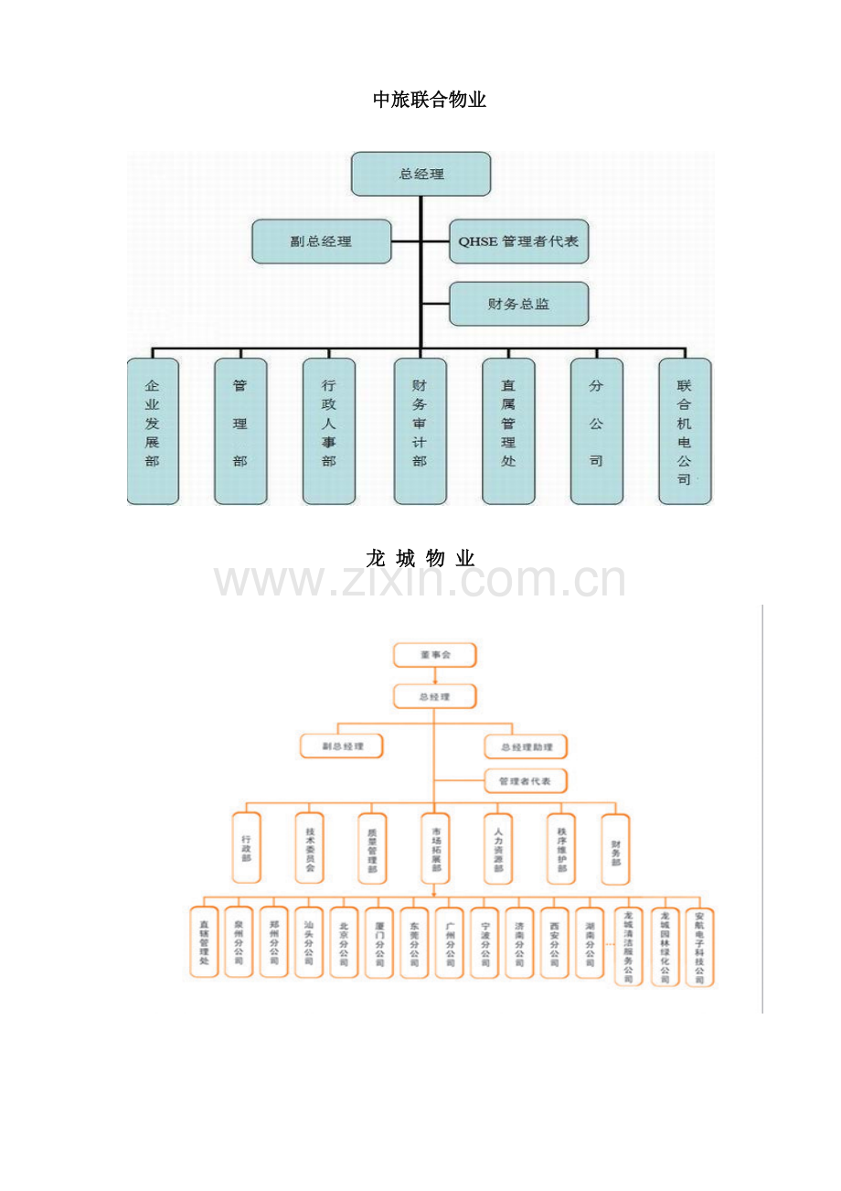 物业管理公司架构.doc_第3页